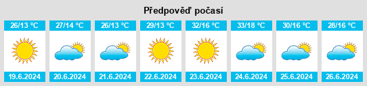 Výhled počasí pro místo Atkaracalar na Slunečno.cz