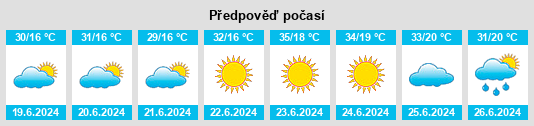 Výhled počasí pro místo Arıklıbağları na Slunečno.cz