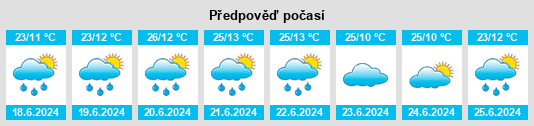 Výhled počasí pro místo Ardahan na Slunečno.cz