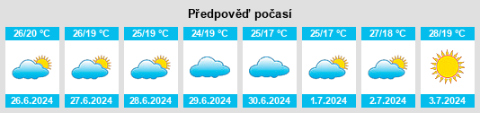 Výhled počasí pro místo Amasra na Slunečno.cz