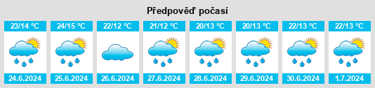 Výhled počasí pro místo Alucra na Slunečno.cz
