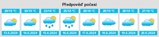 Výhled počasí pro místo Almus na Slunečno.cz