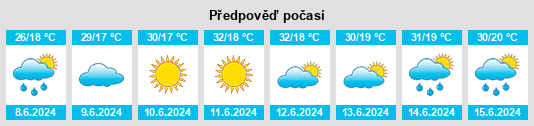 Výhled počasí pro místo Alanyurt na Slunečno.cz