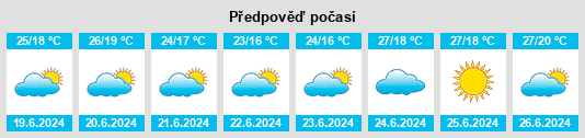 Výhled počasí pro místo Alaçam na Slunečno.cz