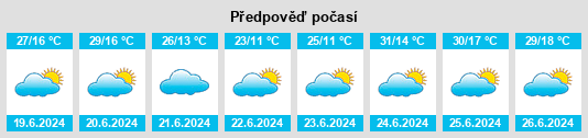 Výhled počasí pro místo Alaca na Slunečno.cz