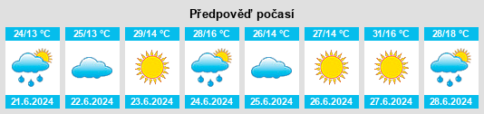Výhled počasí pro místo Akıncılar na Slunečno.cz