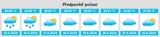 Výhled počasí pro místo Abana na Slunečno.cz