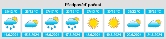 Výhled počasí pro místo Żyrzyn na Slunečno.cz