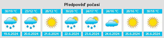 Výhled počasí pro místo Żyraków na Slunečno.cz