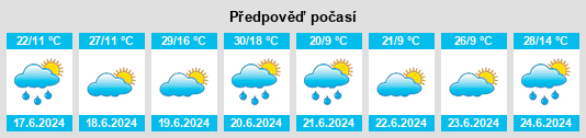 Výhled počasí pro místo Zmiennica na Slunečno.cz