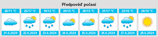 Výhled počasí pro místo Złota na Slunečno.cz