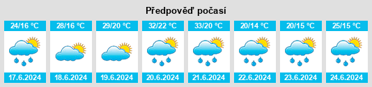 Výhled počasí pro místo Żelechlinek na Slunečno.cz
