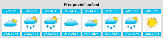 Výhled počasí pro místo Zagrody na Slunečno.cz