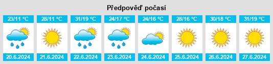 Výhled počasí pro místo Zagórzyce na Slunečno.cz