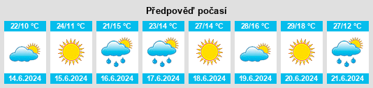 Výhled počasí pro místo Zabierzów Bocheński na Slunečno.cz