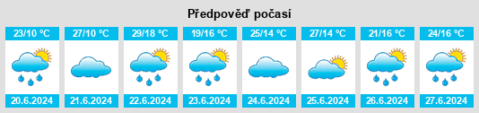 Výhled počasí pro místo Wólka Podleśna na Slunečno.cz