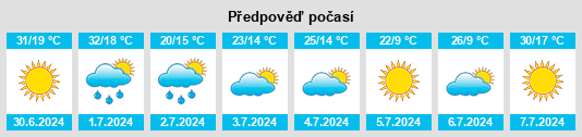 Výhled počasí pro místo Wola Uhruska na Slunečno.cz