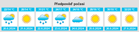 Výhled počasí pro místo Wola Sernicka na Slunečno.cz