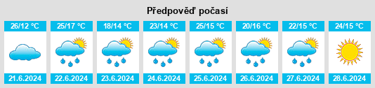 Výhled počasí pro místo Wojakowa na Slunečno.cz