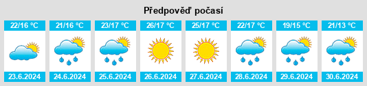 Výhled počasí pro místo Wodynie na Slunečno.cz