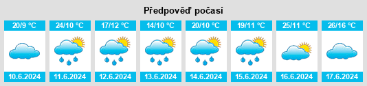 Výhled počasí pro místo Wizna na Slunečno.cz