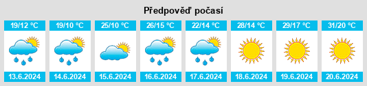 Výhled počasí pro místo Wiśniowa na Slunečno.cz
