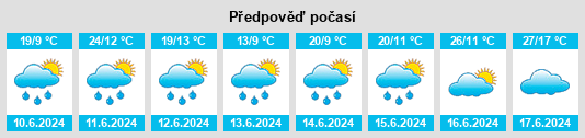 Výhled počasí pro místo Wiśniew na Slunečno.cz