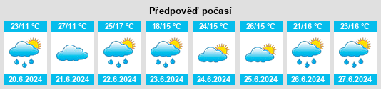 Výhled počasí pro místo Wietrzychowice na Slunečno.cz