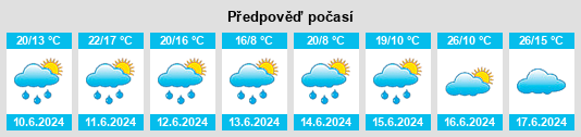 Výhled počasí pro místo Wierzbna na Slunečno.cz