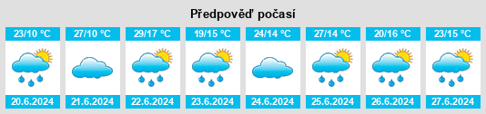 Výhled počasí pro místo Wesoła na Slunečno.cz