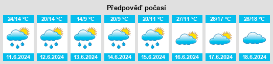 Výhled počasí pro místo Wąwolnica na Slunečno.cz
