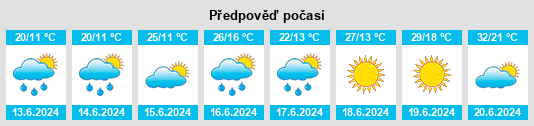 Výhled počasí pro místo Waśniów na Slunečno.cz