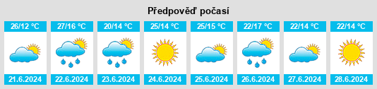 Výhled počasí pro místo Ulica Starowiejska na Slunečno.cz