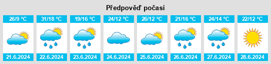 Výhled počasí pro místo Ulhówek na Slunečno.cz