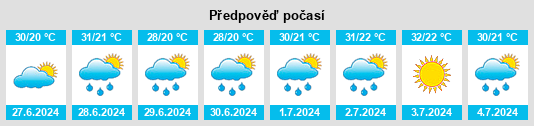 Výhled počasí pro místo Ułęż na Slunečno.cz