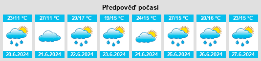 Výhled počasí pro místo Turze Pole na Slunečno.cz