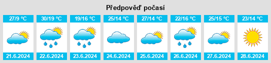 Výhled počasí pro místo Turobin na Slunečno.cz