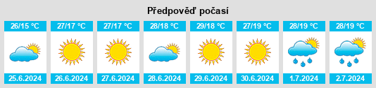 Výhled počasí pro místo Tuczna na Slunečno.cz