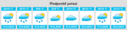 Výhled počasí pro místo Trzebieszów na Slunečno.cz