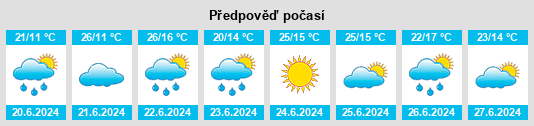 Výhled počasí pro místo Trąbki na Slunečno.cz