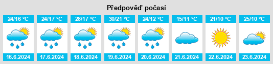 Výhled počasí pro místo Teresin na Slunečno.cz