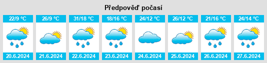 Výhled počasí pro místo Tarnawatka na Slunečno.cz