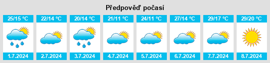 Výhled počasí pro místo Szymany na Slunečno.cz