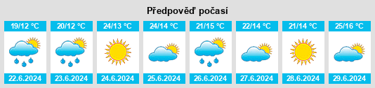 Výhled počasí pro místo Szreńsk na Slunečno.cz