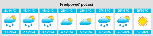 Výhled počasí pro místo Dobšice (okres Nymburk) na Slunečno.cz