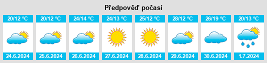 Výhled počasí pro místo Szczawnica Niżna na Slunečno.cz