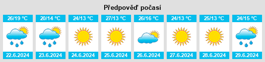 Výhled počasí pro místo Sułów na Slunečno.cz