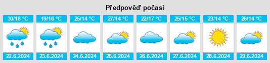 Výhled počasí pro místo Strzyżowice na Slunečno.cz