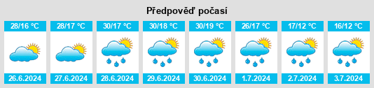 Výhled počasí pro místo Strachocina na Slunečno.cz