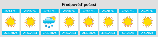 Výhled počasí pro místo Stare Juchy na Slunečno.cz
